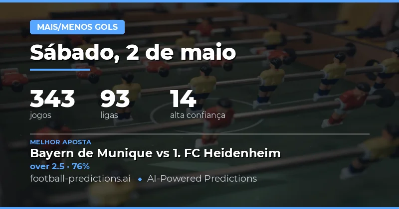 Análise Estatística das Apostas de Gols para 2 de Maio de 2026