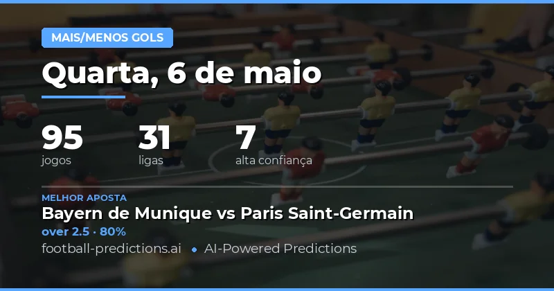 Análise Detalhada das Previsões de Gols para 6 May 2026