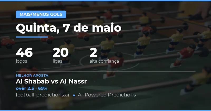 Análise Estratégica das Apostas em Gols para Hoje