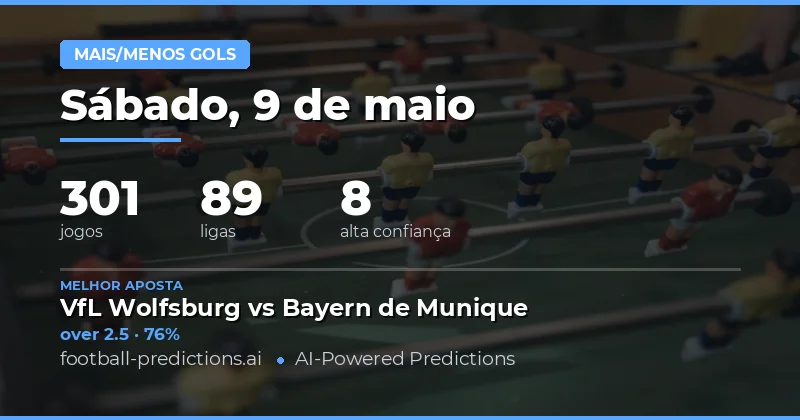 Análise Estatística das Apostas em Gols para Hoje