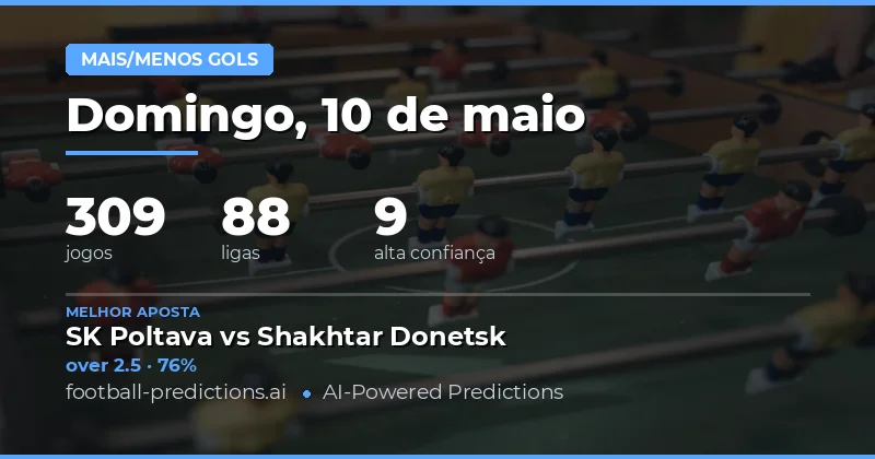 Análise Geral dos Mercados de Gols para 10 May 2026