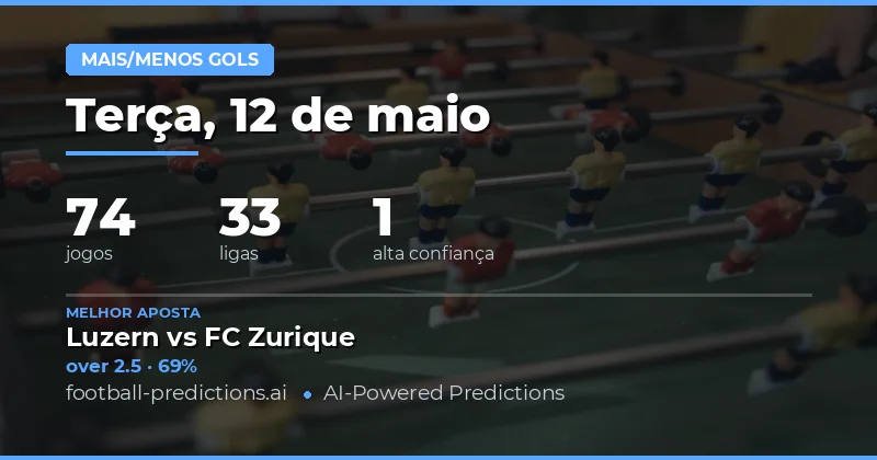 Análise de Mercado de Gols para 12 May 2026