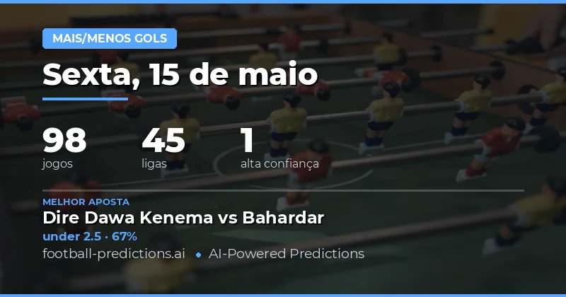Análise Estratégica das Apostas de Gols para Hoje