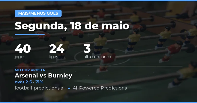 Análise Estatística das Apostas de Gols para 18 May 2026