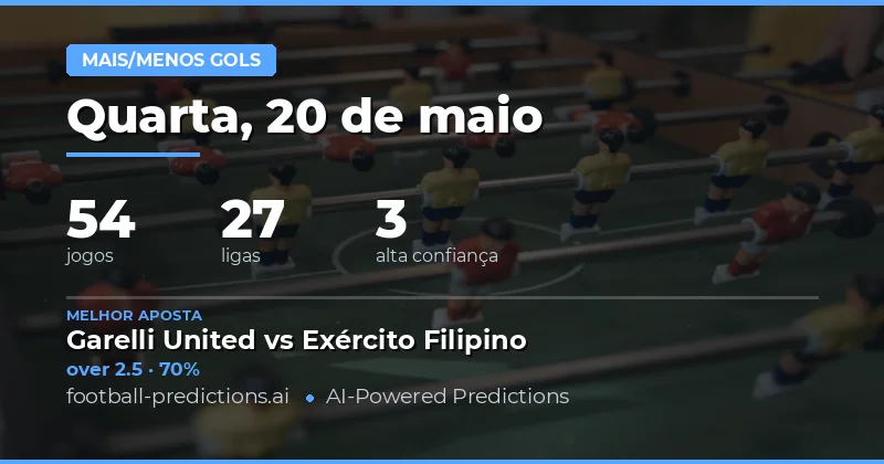 Análise Estatística das Apostas em Gols para Hoje