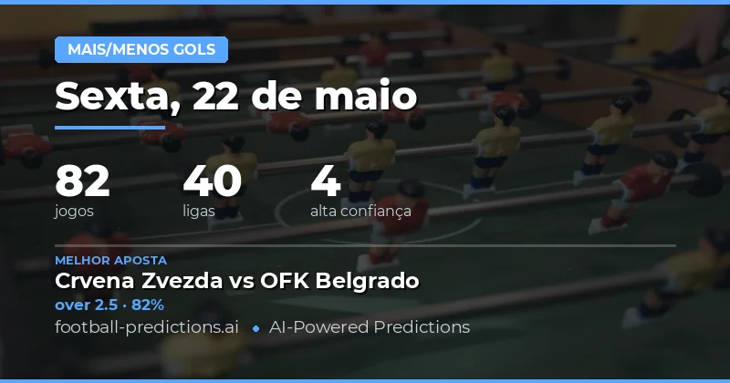 Análise Estatística das Previsões de Gols