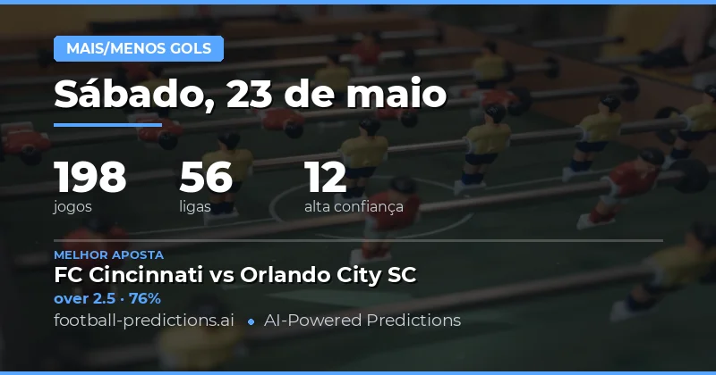 Análise Estratégica das Apostas em Gols para Hoje