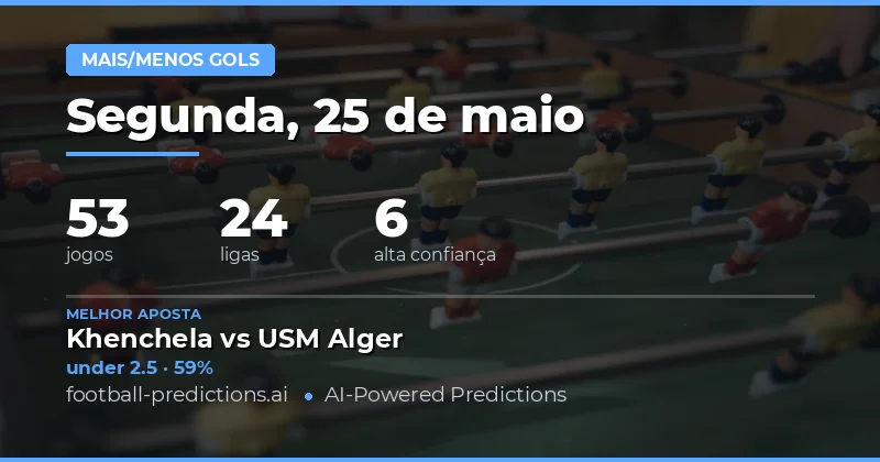 Análise Estratégica das Apostas de Gols para 25 May 2026