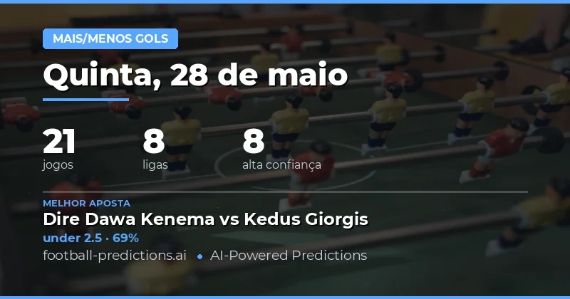 Análise Geral das Oportunidades de Mercado