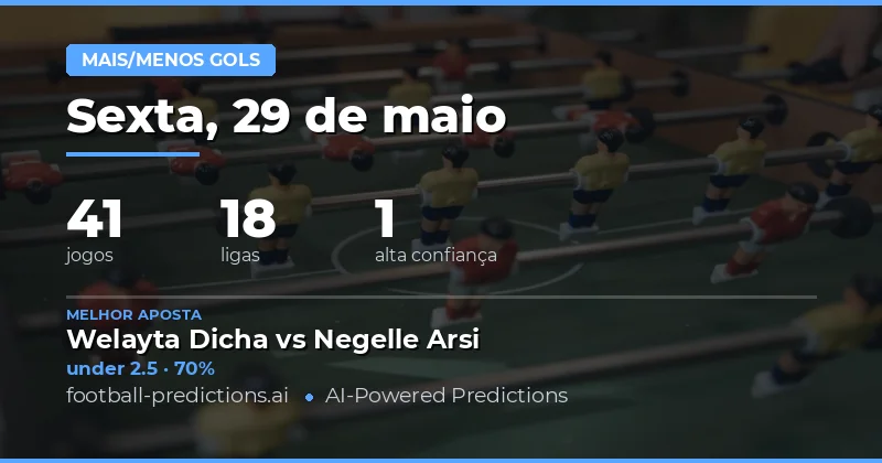 Análise Estatística das Apostas de Gols para 29 May 2026