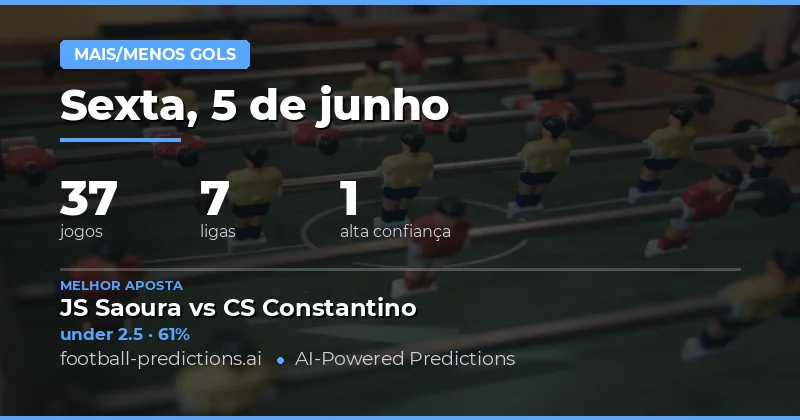 Introdução aos Prognósticos Over/Under Goals