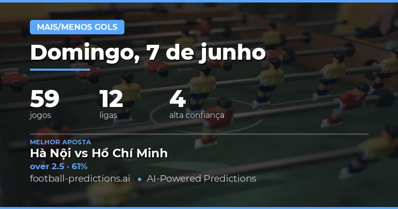 Análise Over/Under Goals: O Que Esperar Desta Jornada