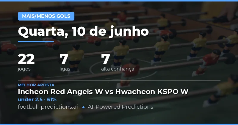 Mais/Menos gols — Palpites e Dicas de Futebol — Quarta, 10 de junho, 2026