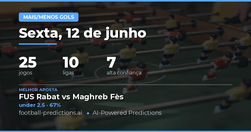 Top Picks O/U Goals 12 Jun 2026
