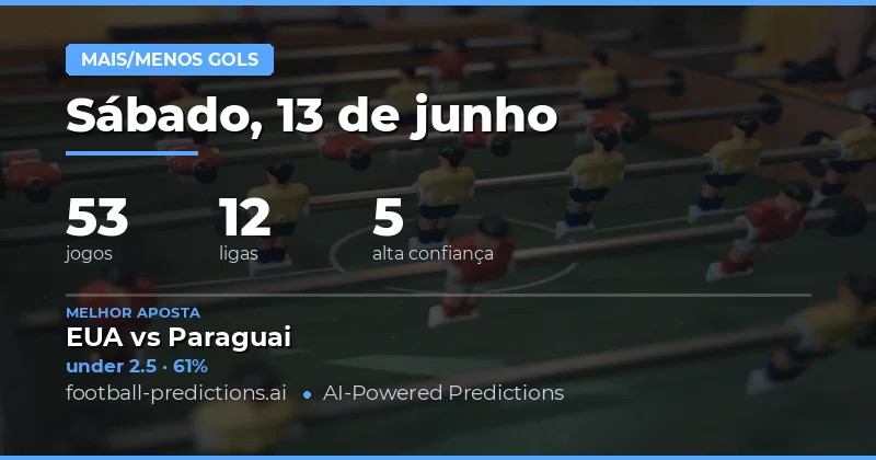 O Cenário dos Gols neste Sábado: Uma Arquitetura Defensiva Predominante