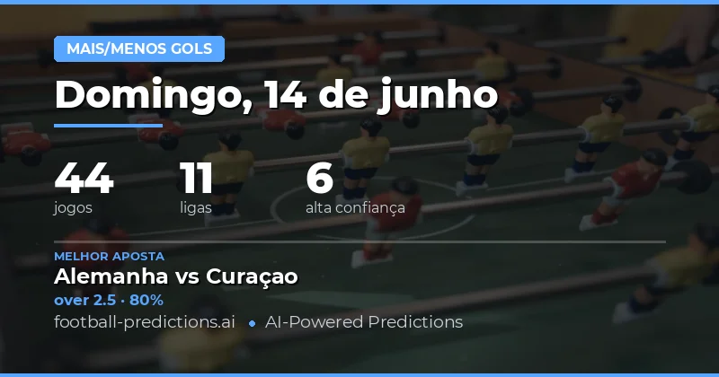 Panorama Geral: Um Dia Dominado pelo Futebol Defensivo