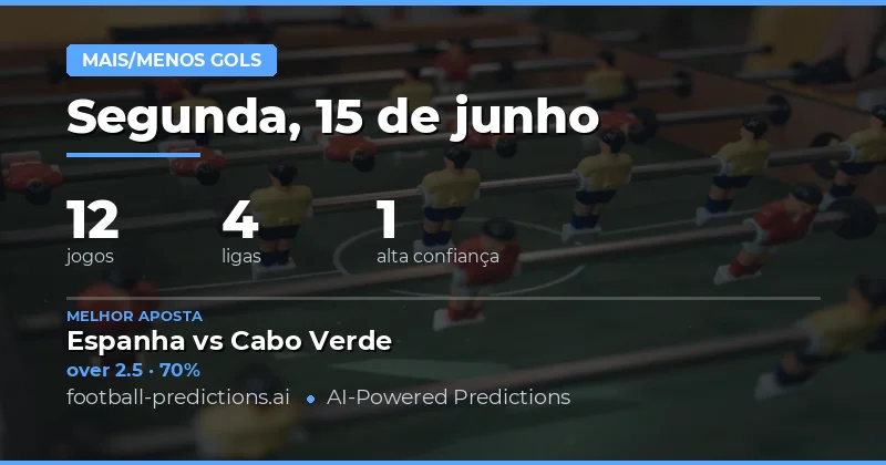 Melhores Picks O/U Goals (15 Jun 2026)