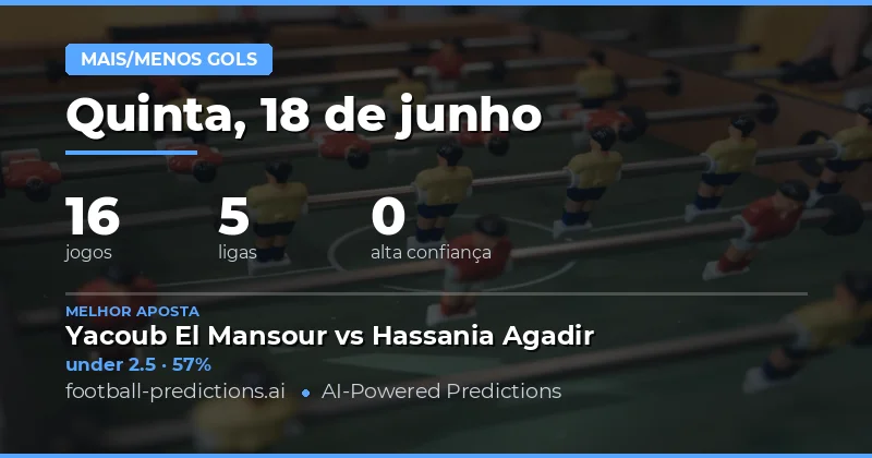 Introdução aos Prognósticos O/U para Hoy
