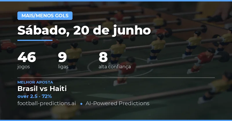 Top O/U Goals Picks para 20 Jun 2026