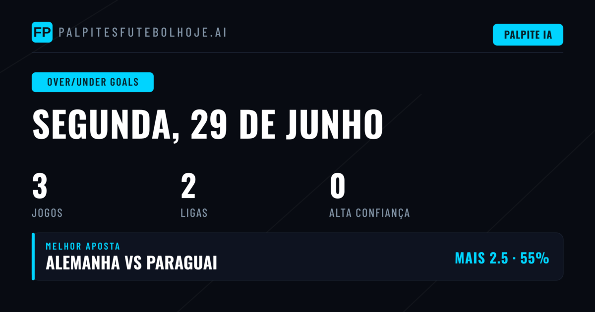 Introdução aos Palpites O/U para Hoje