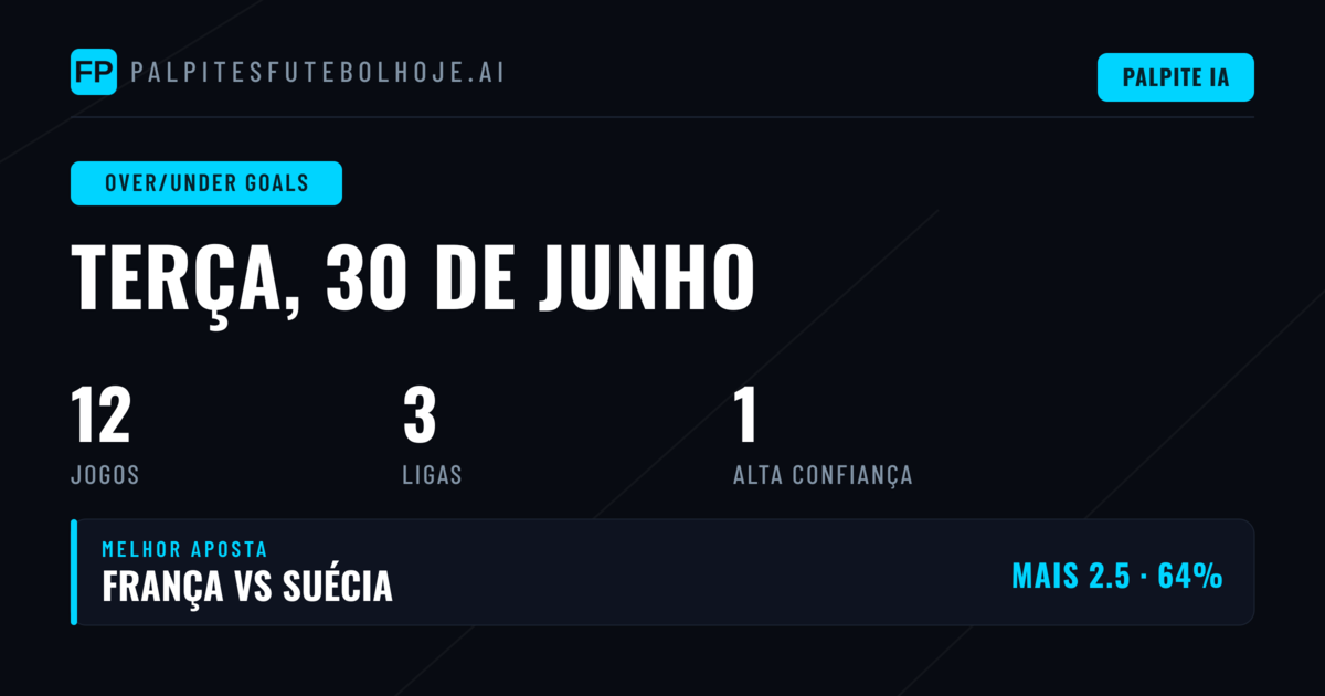 Principais Picks O/U para 30 Jun 2026