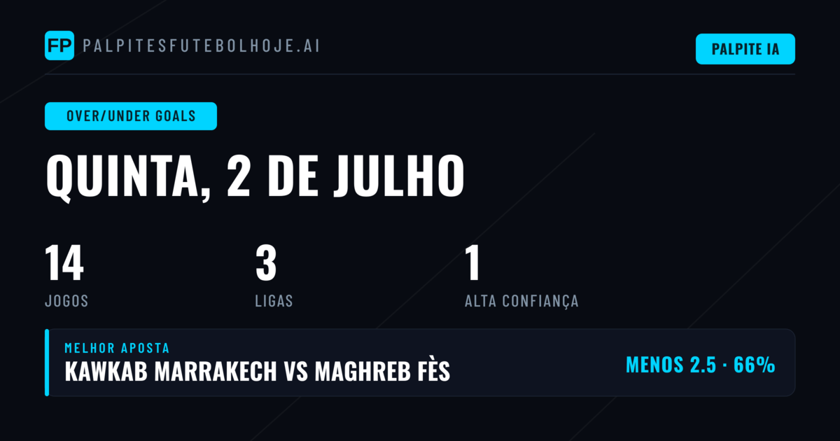 Top O/U Goals Picks — 2 Jul 2026