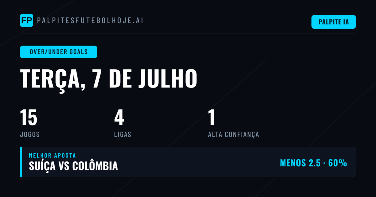 Panorama Geral dos Gols no Dia 7 de Julho de 2026