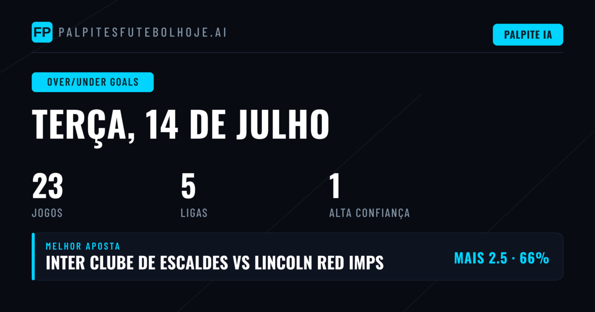 Top O/U Goals Picks (14 Jul 2026)