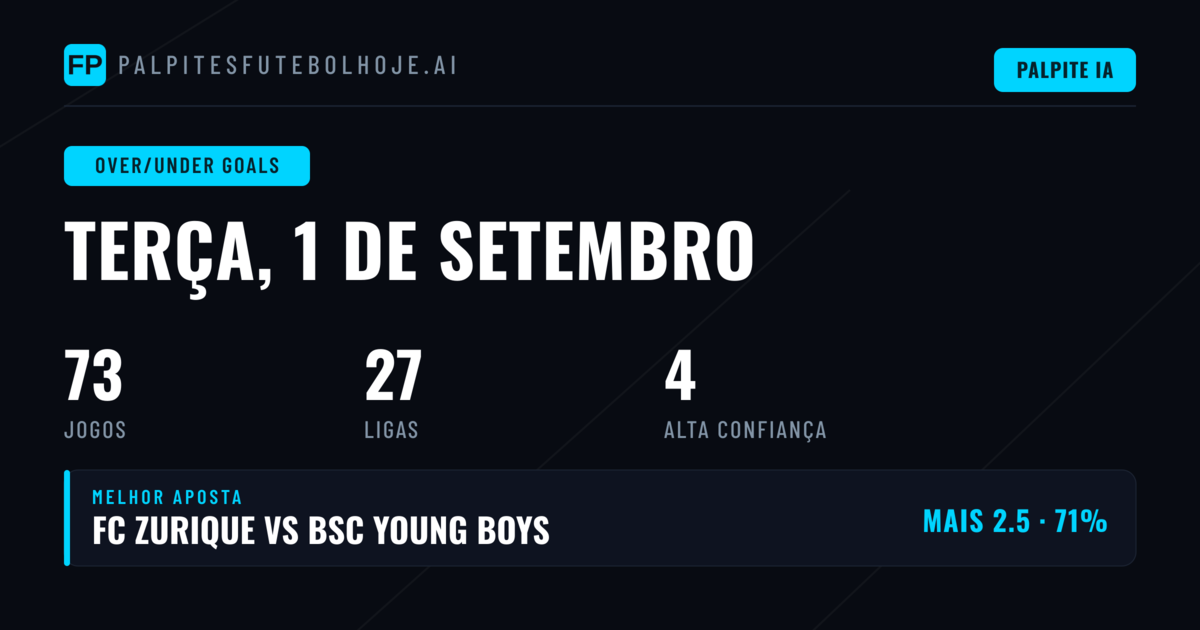 Melhores Picks O/U para 1 Set 2026