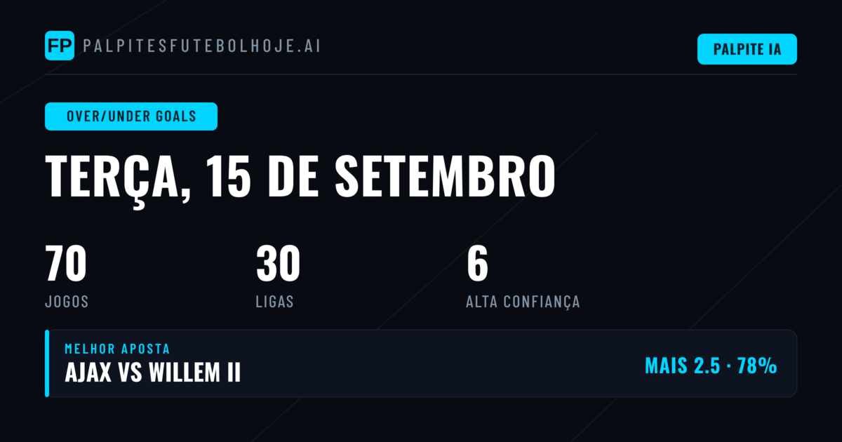 Top O/U Goals Picks para 15 Set 2026