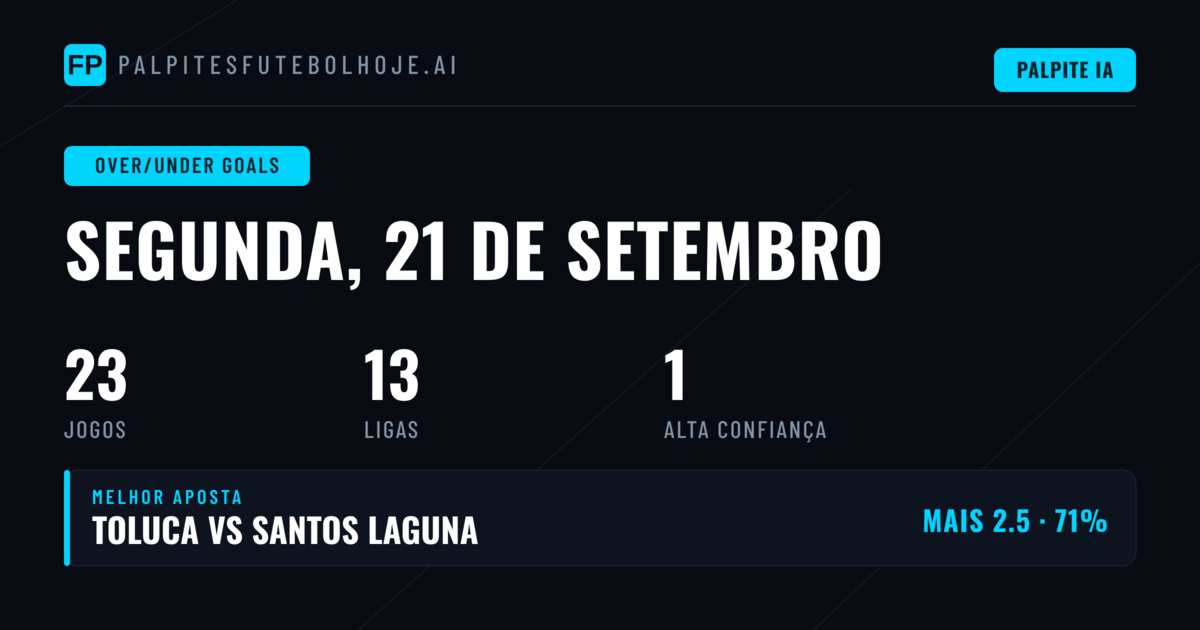 Melhores Picks O/U para 21 de Set de 2026