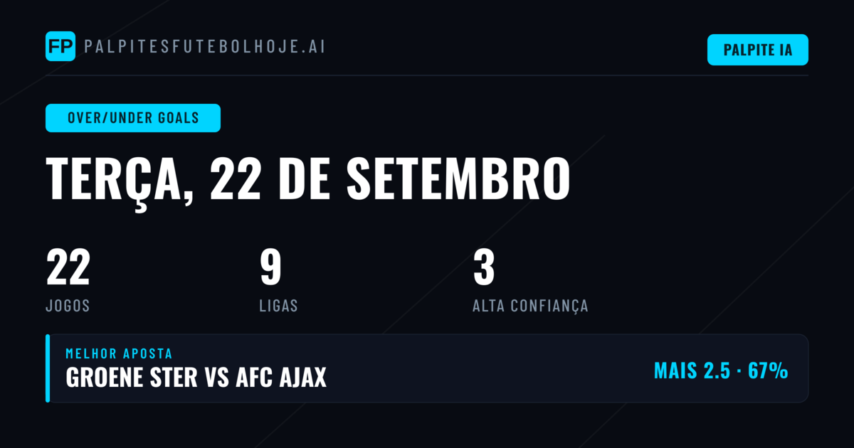 Top Picks O/U Goals para 22 Set 2026