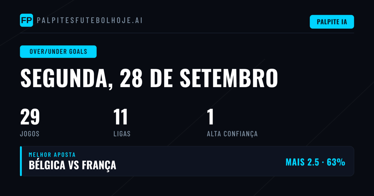 Melhores Picks O/U para 28 Set 2026
