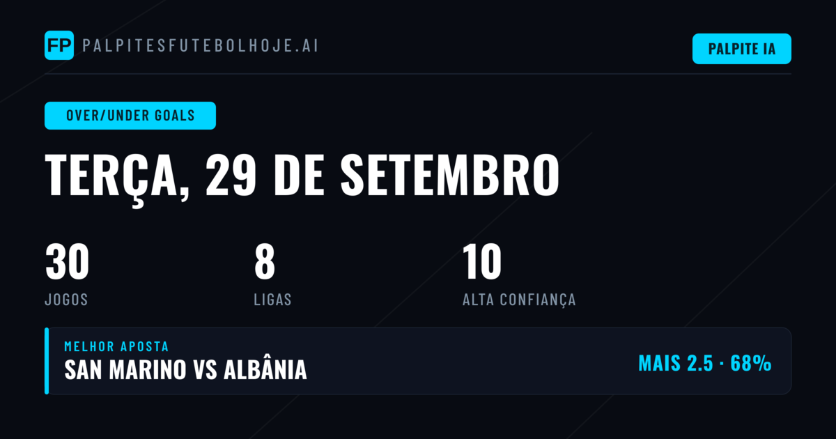 Melhores Picks O/U para 29 Set 2026