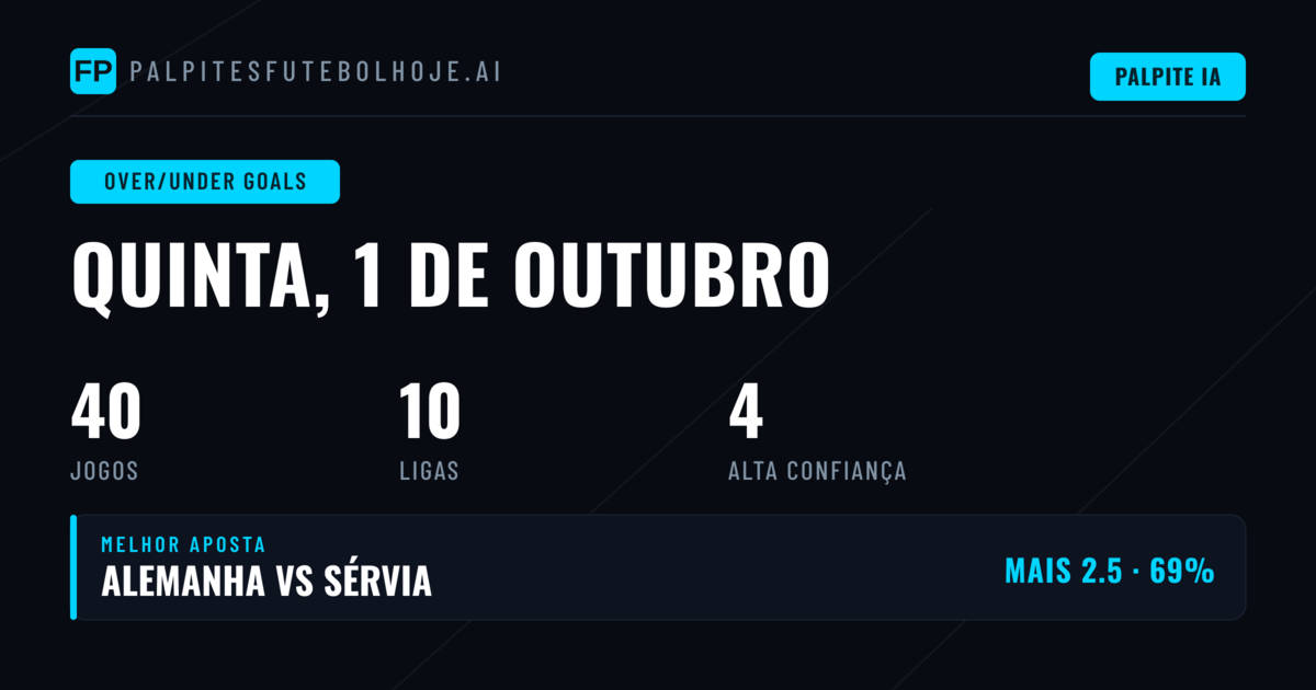 Melhores Apostas O/U de Gols para 1 Out 2026