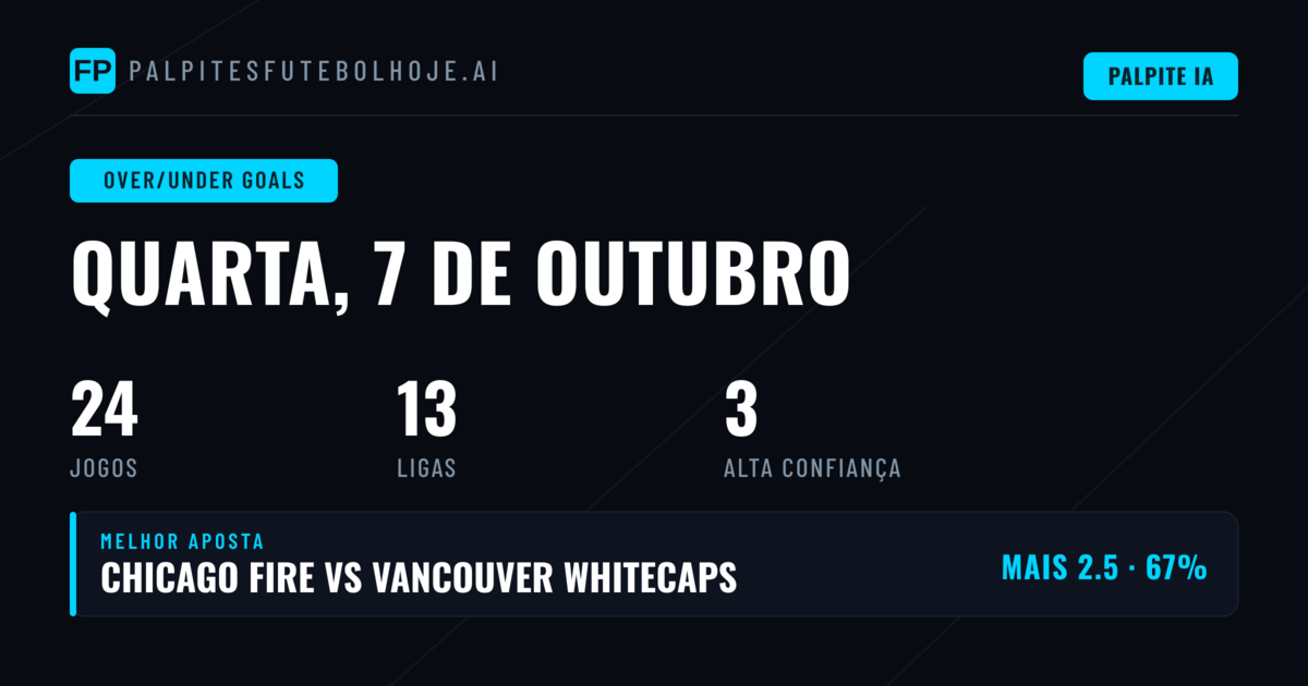 Principais Escolhas O/U para 7 Out 2026