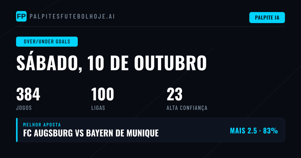 Melhores Picks O/U Goals — 10 Out 2026