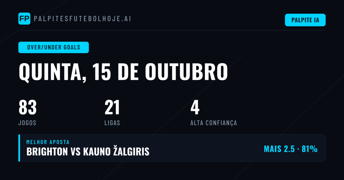Melhores Picks O/U para 15 Out 2026