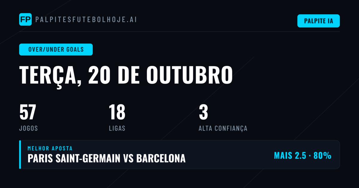 Top O/U Goals Picks para 20 Out 2026