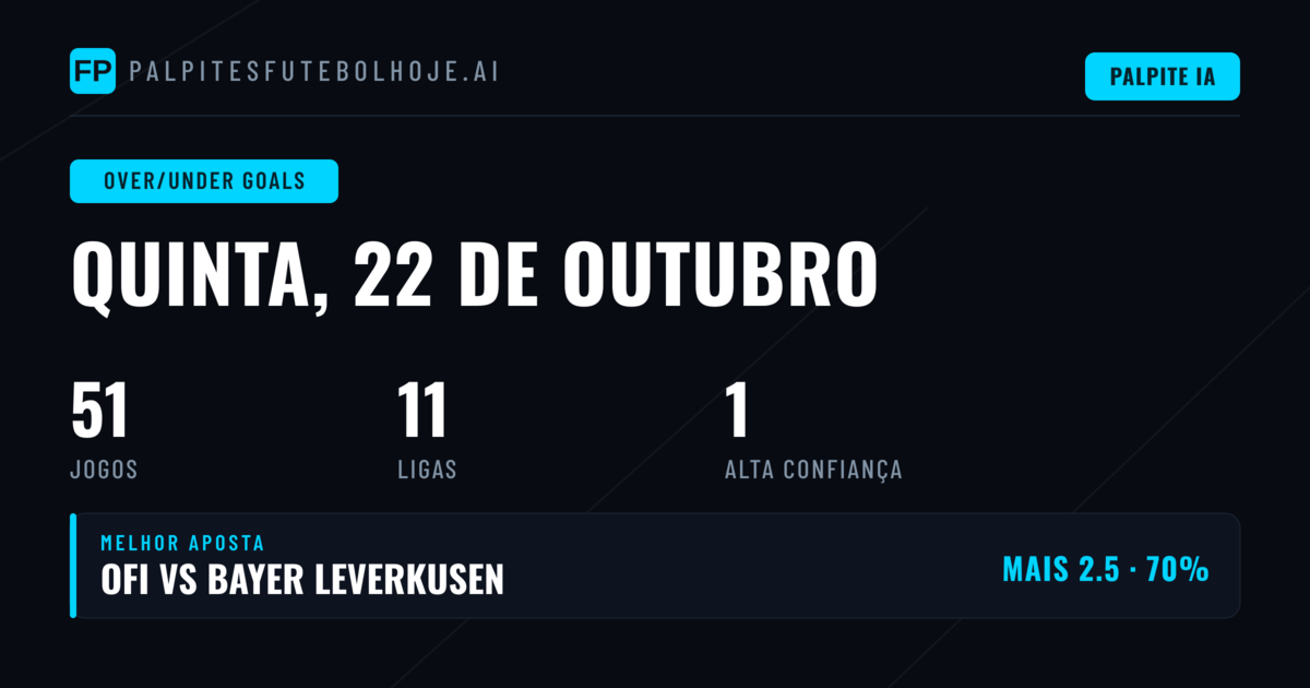 Principais escolhas de O/U para 22 de outubro de 2026