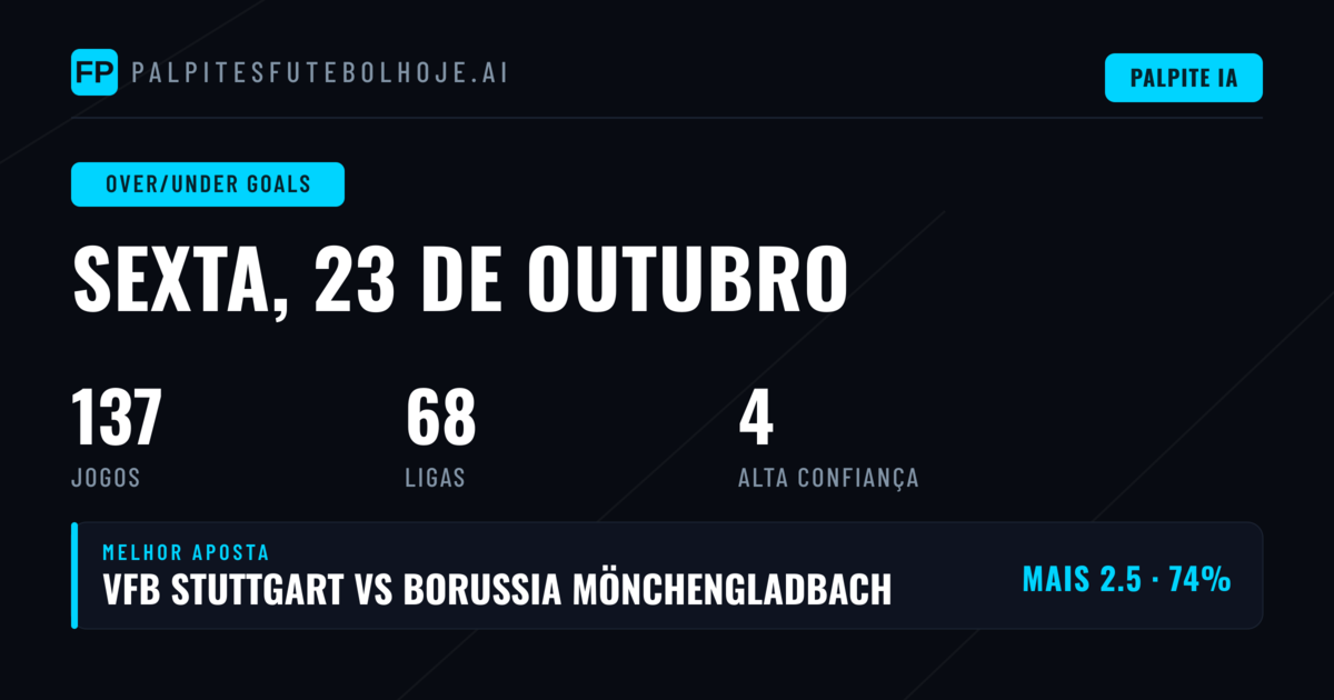 Principais opções O/U para 23 out 2026