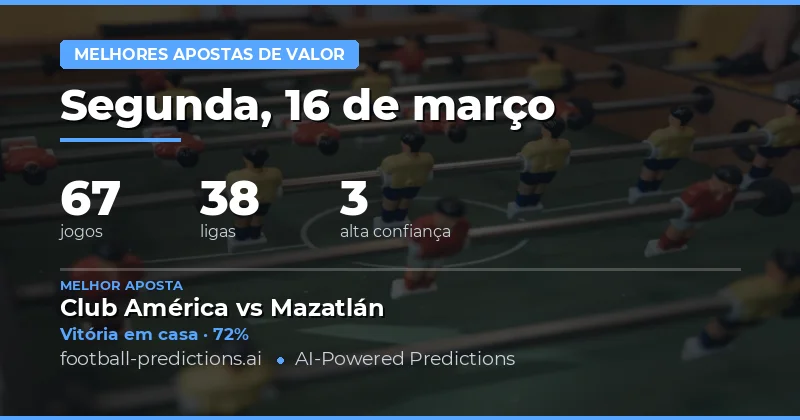 Apostas de valor: palpites 16 março 2026