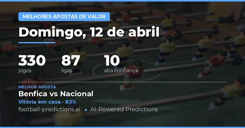 Análise das Melhores Oportunidades de Aposta