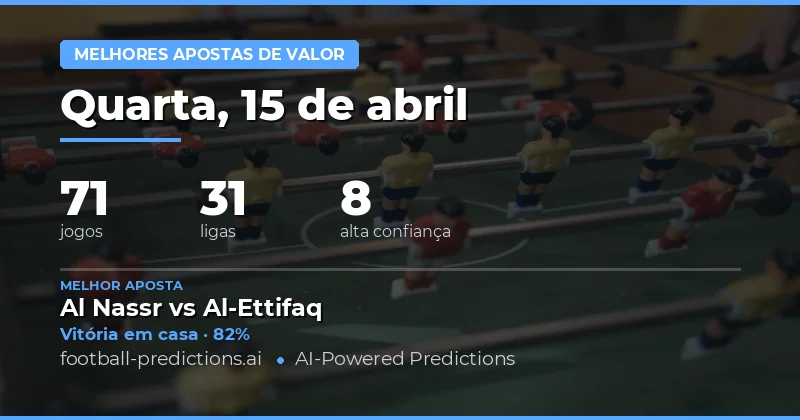 Análise das Melhores Oportunidades de Aposta