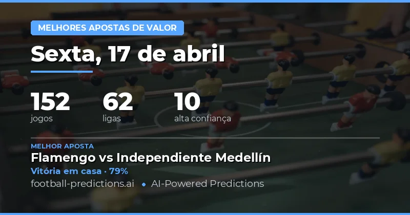 Análise do Dia: Jogos de 17 de Abril de 2026