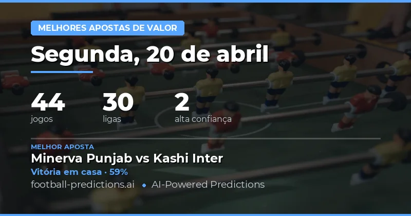 Oportunidades de Valor em um Mercado Dinâmico