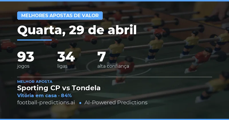 Análise de Mercado: As Melhores Oportunidades para o Fim de Semana