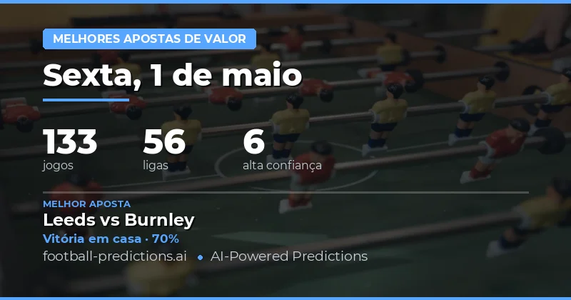 Análise de Mercado e Oportunidades para 1 May 2026