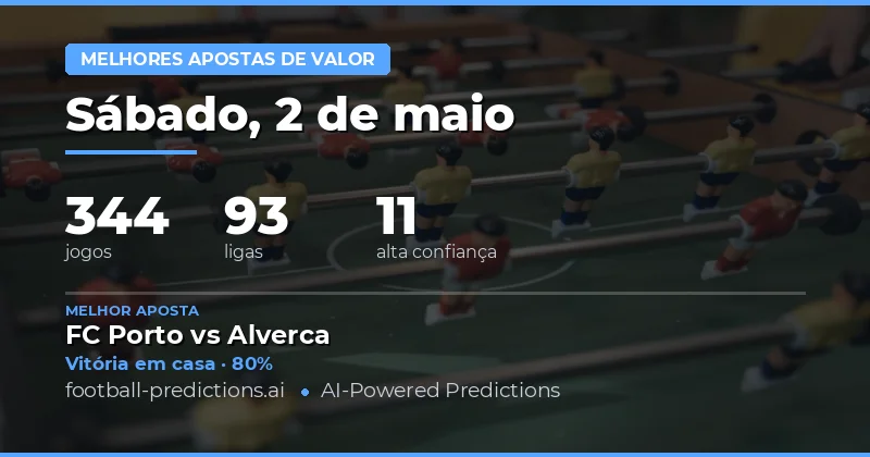 Análise de Mercado: Oportunidades em 344 Partidas