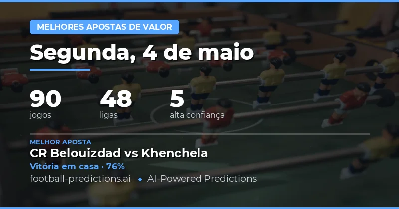Análise das Oportunidades de Mercado para 4 May 2026
